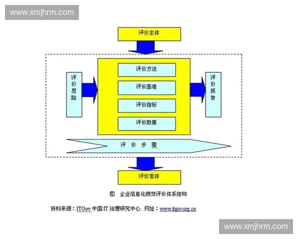 基于评估体系构建企业绩效优化与持续改进策略研究